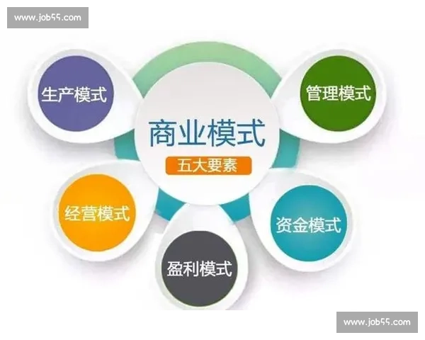 足球行业商业模式创新与发展趋势分析及未来前景探索