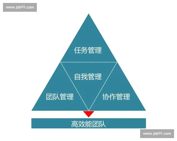 运营复盘驱动增长策略与团队效能全面升级路径解析实战方法与落地框架