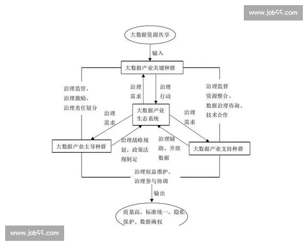 面向复杂环境优化的组织决策机制创新路径研究与风险协同治理模式探索