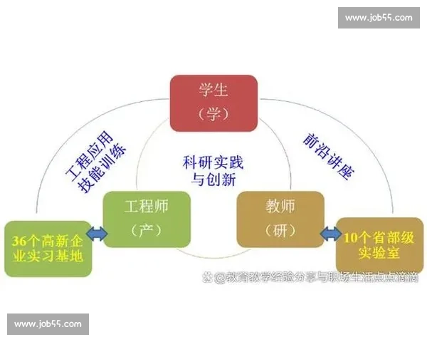面向未来的电竞赛事选拔机制创新与人才培养战略体系构建与实践探索